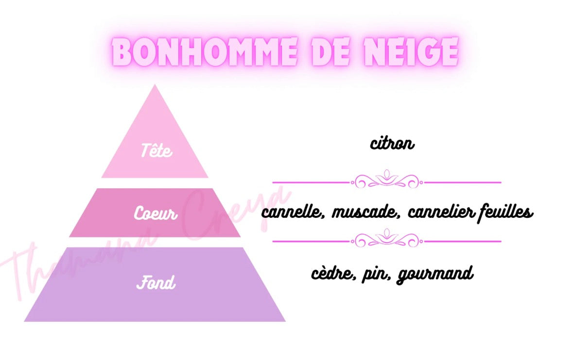 Bouquet de fleurs en fondants senteur bonhomme de neige